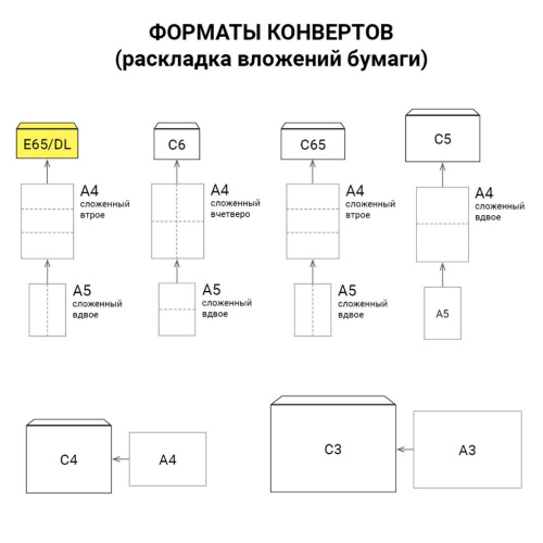 Конверты почтовые Е65 отрывная полоса, Куда-Кому, 1000 шт фото 4
